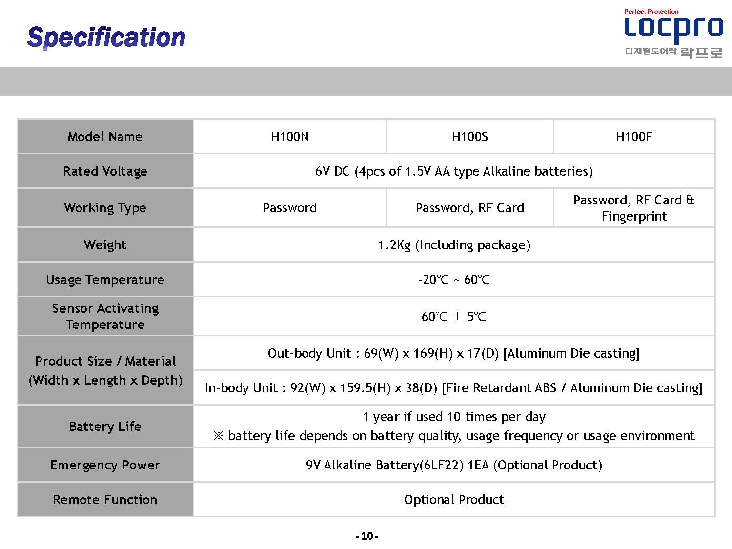 H100F Page 10