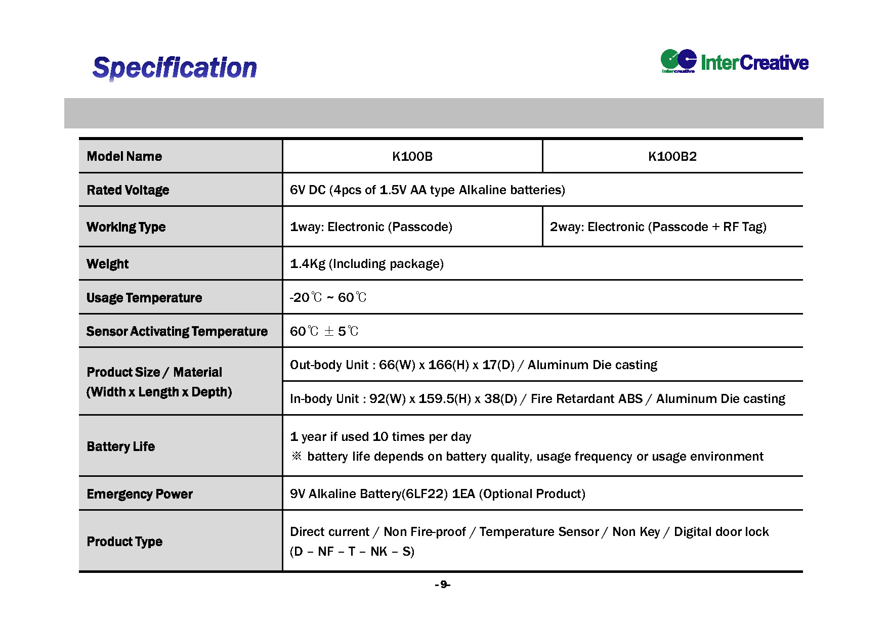 K100 Series Introduction Page 09