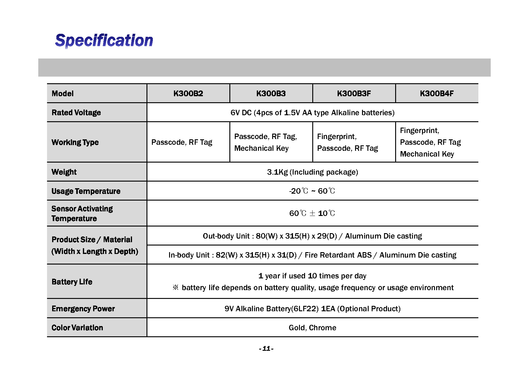 K300 Series Introduction Page 11