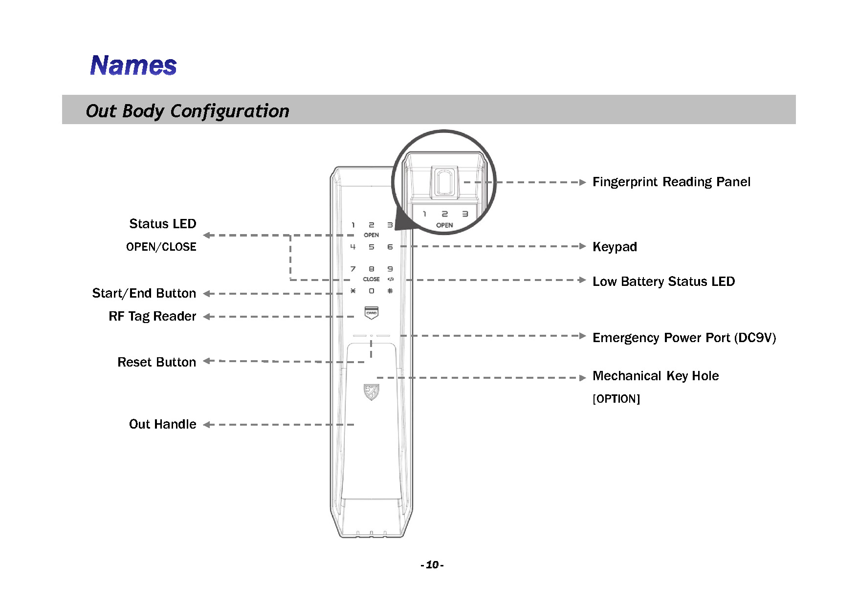 K500 Series Introduction Page 10