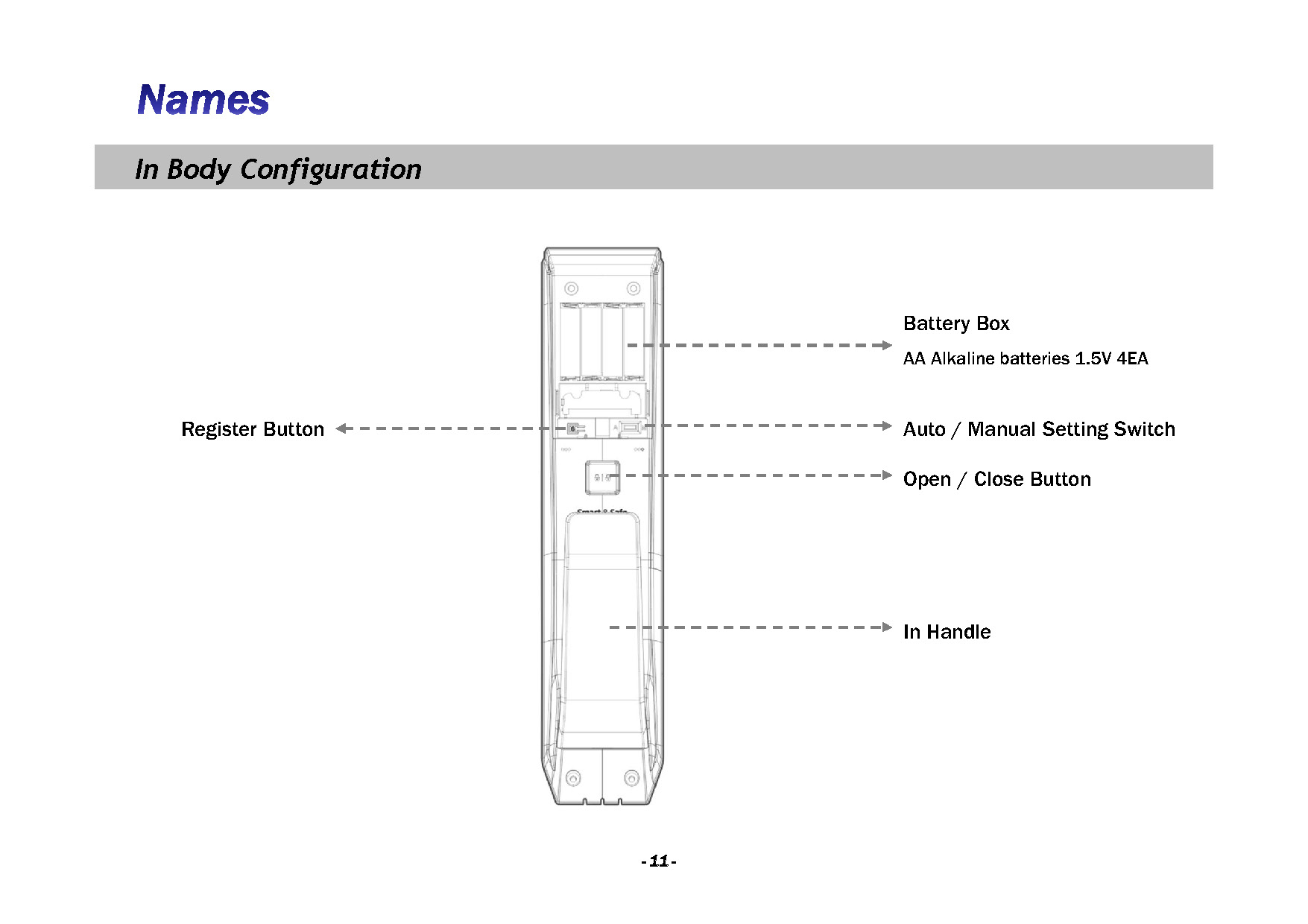 K500 Series Introduction Page 11