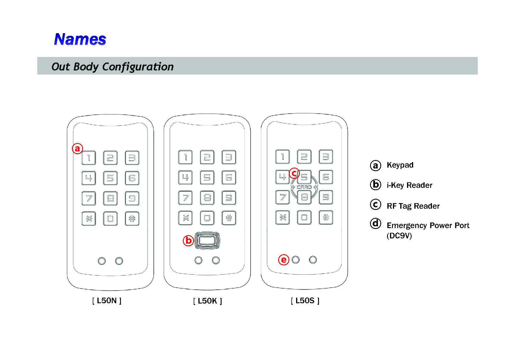 L50 Series Introduction Page 09