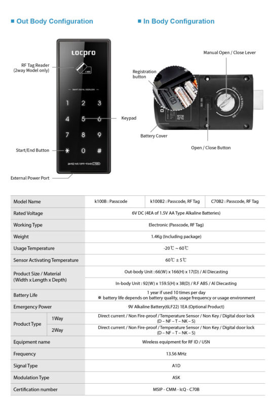 LOCPRO | KOREALOCK | KLOCK